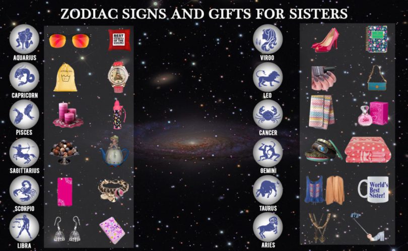 Gift Your Sister’s Stargazing Joy in Zodiac Inspired Rakhi Gifts